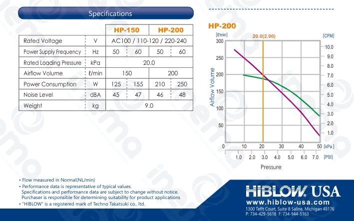 AIREADOR  HIBLOW HP-200 115V