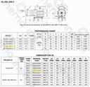 BOMBA CENTRIFUGA HORIZONTAL MULTIETAPAS SHAKTI,MOD SH2-05ST, 1.0HP, 200-240V/ 1F, 60HZ