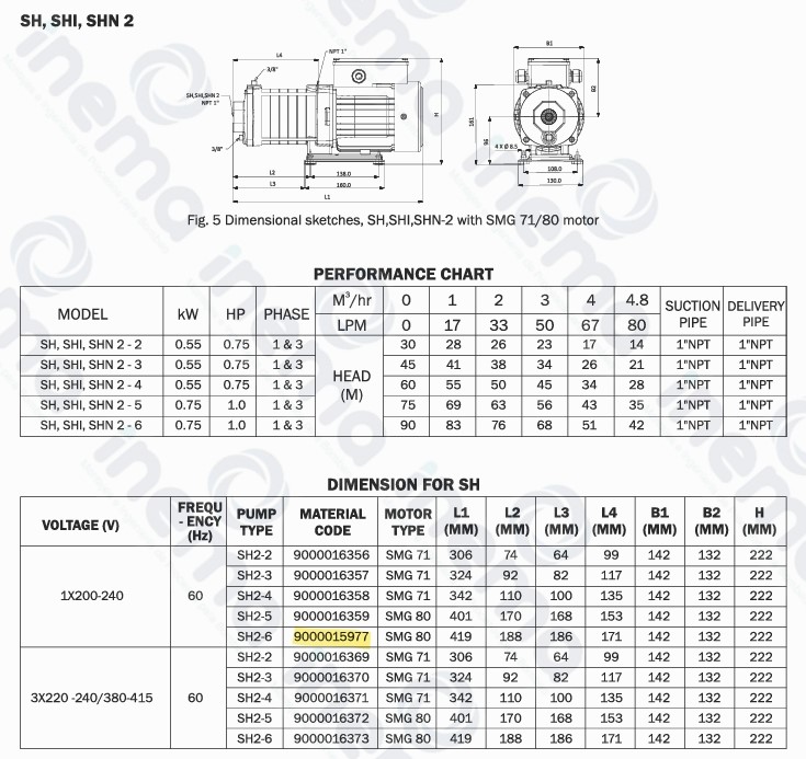 BOMBA CENTRIFUGA HORIZONTAL  MULTIETAPAS SHAKTI, MOD SH2-06ST, 1.0HP, 200-240V/ 1F, 60HZ