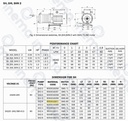 BOMBA CENTRIFUGA HORIZONTAL  MULTIETAPAS SHAKTI, MOD SH2-06ST, 1.0HP, 200-240V/ 1F, 60HZ