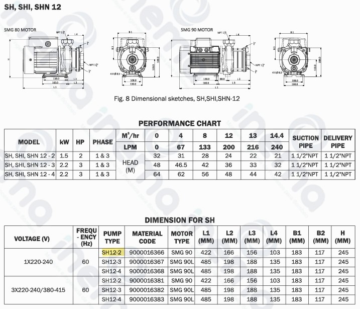 BOMBA CENTRIFUGA HORIZONTAL MULTIETAPAS SHAKTI, MOD SH12-02ST, 2HP,220-240V/ 1F, 60HZ