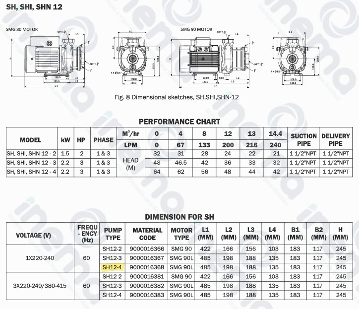 BOMBA CENTRIFUGA HORIZONTAL MULTIETAPAS SHAKTI, MOD SH12-04ST, 3HP, 220-240V/ 1F, 60HZ