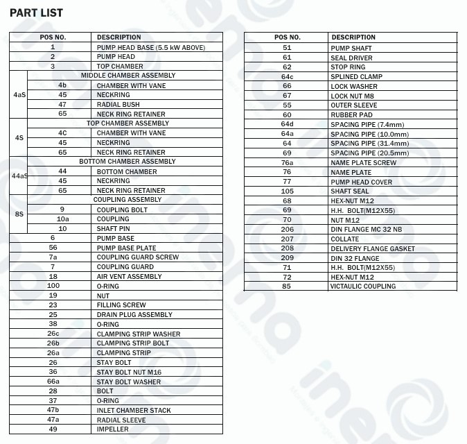 KIT DE REPARACION SCR 32-90