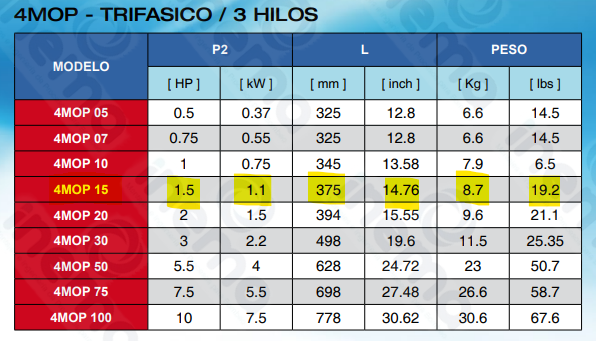 MOTOR SUMERGIBLE PEARL MOD 4MOP15C363 1,5HP 230V 3F