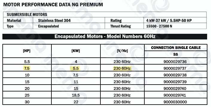 MOTOR SUMERGIBLE SHAKTI 6", 7.5 HP, 230V/3F