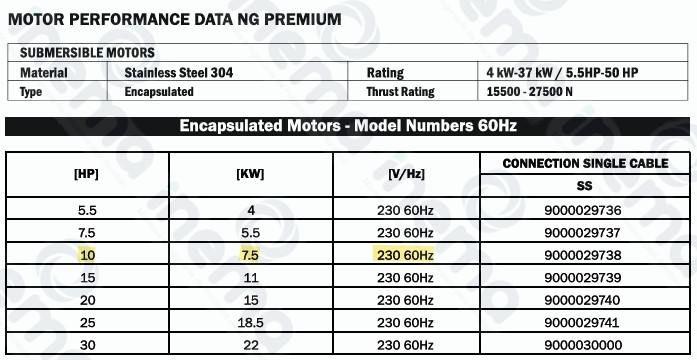 MOTOR SUMERGIBLE SHAKTI 6", 10 HP, 230V/3F