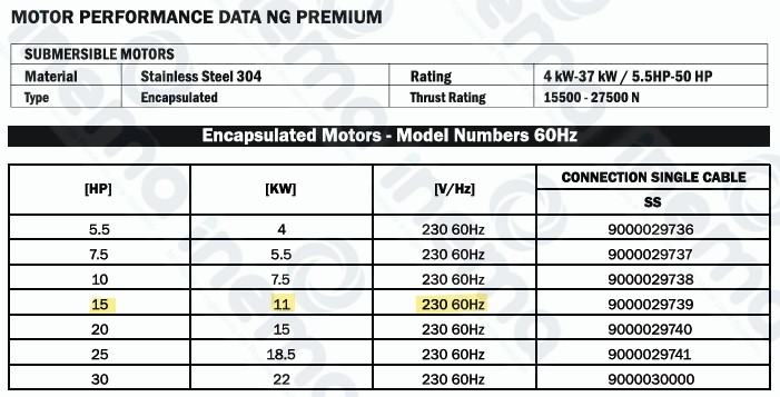 MOTOR SUMERGIBLE SHAKTI 6", 15 HP, 230 V/3F