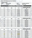 MOTOR SUMERGIBLE SHAKTI 6", 15 HP, 460V/3F