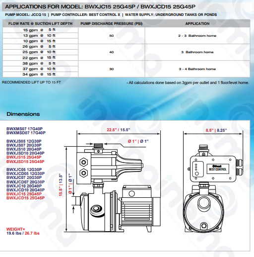 BOMBA CENTRIFUGA PEARL MOD BWXJS10 20G40P4-C / 1HP 230 V 1F