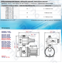 BOMBA CENTRIFUGA PEARL MOD BWXJS10 20G40P4-C / 1HP 230 V 1F