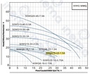 BOMBA SUMERGIBLE IPP MOD 50WQ15-15-1.5QG, 2HP, 220-440V/3F 60HZ