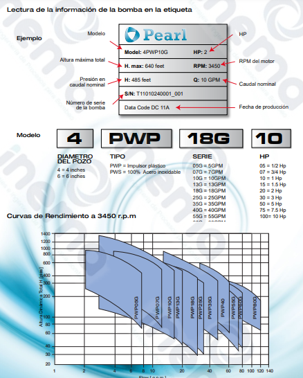 BOMBA SUMERGIBLE PEARL MOD 4PWP13G10 1HP DESC 1-1/4"