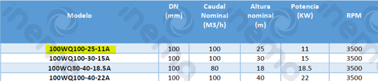 BOMBA SUMERGIBLE IPP MOD 100WQ100-25-11A,15HP, 230-460V/3F, 60HZ