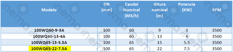 BOMBA SUMERGIBLE IPP MOD 100WQ65-22-7.5A, 10HP, 230-460V/3F, 60HZ