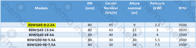 BOMBA SUMERGIBLE IPP MOD 80WQ45-9-2.2A, 3HP, 220V/1F, 60HZ