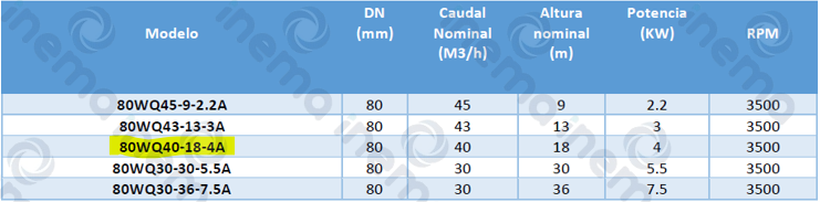 BOMBA SUMERGIBLE IPP MOD 80WQ40-18-4A, 5.5HP, 230-460V/3F, 60HZ
