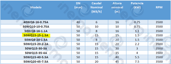 BOMBA SUMERGIBLE IPP MOD 50WQ15-15-1.5QG, 2HP, 230-460V/3F 60HZ