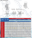 BOMBA VERTICAL MULTIETAPAS PEARL MOD VPS15-8 150H36E 15HP 220/460V 3F